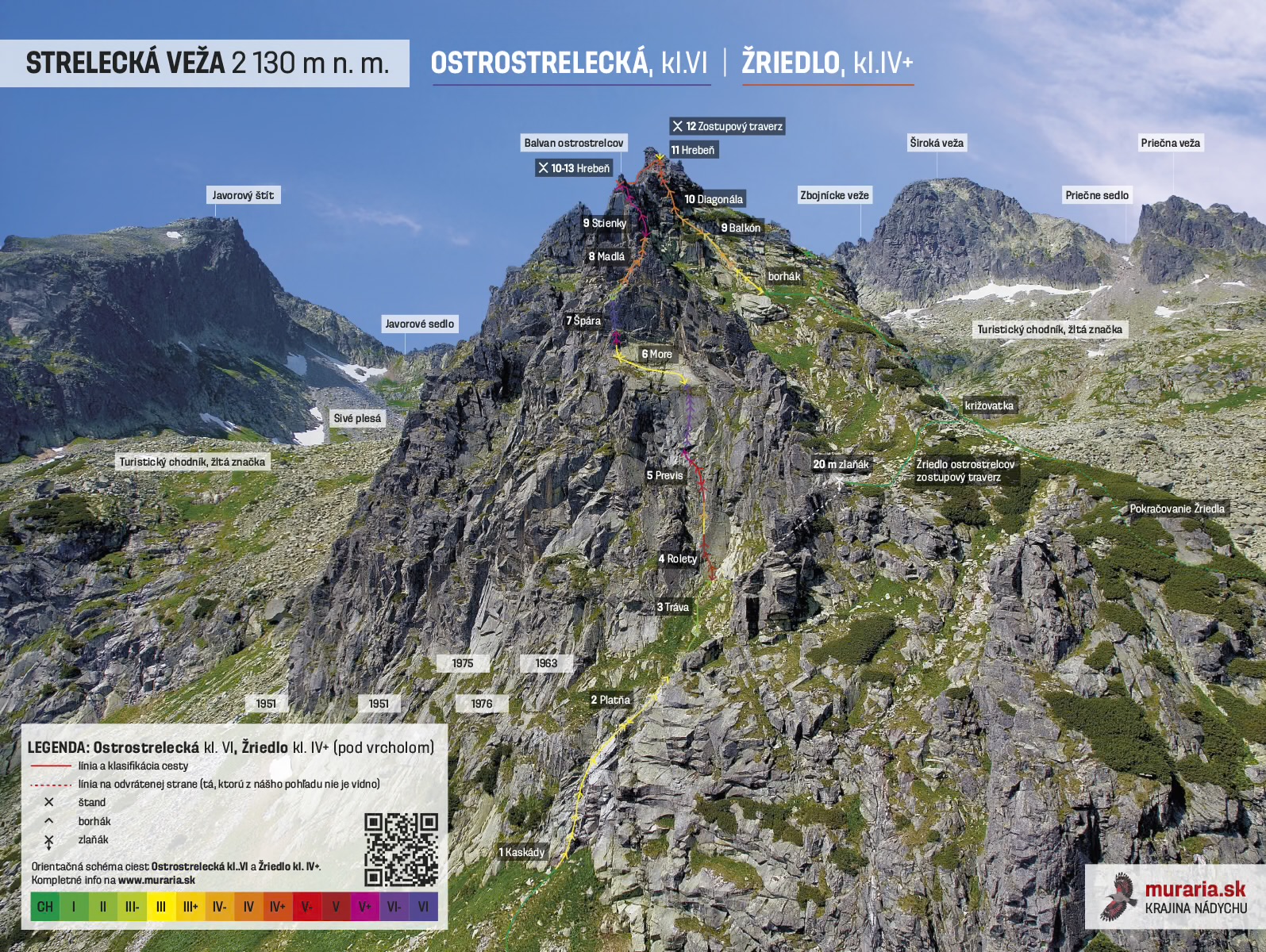 Topo image